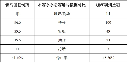 制定篮球交流计划以促进个人技能发展的方法_2