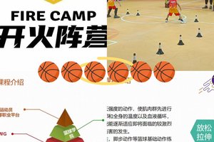 为什么专注力训练能提升篮球表现?